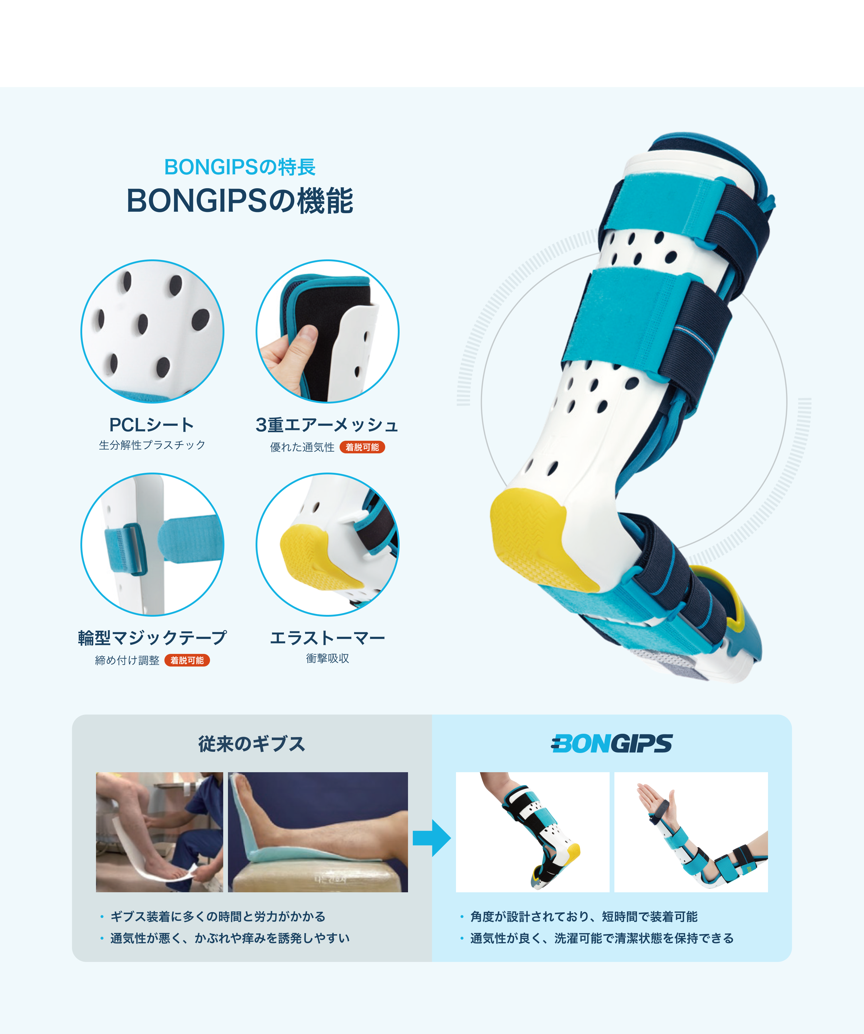 bongips（ボンギプス）