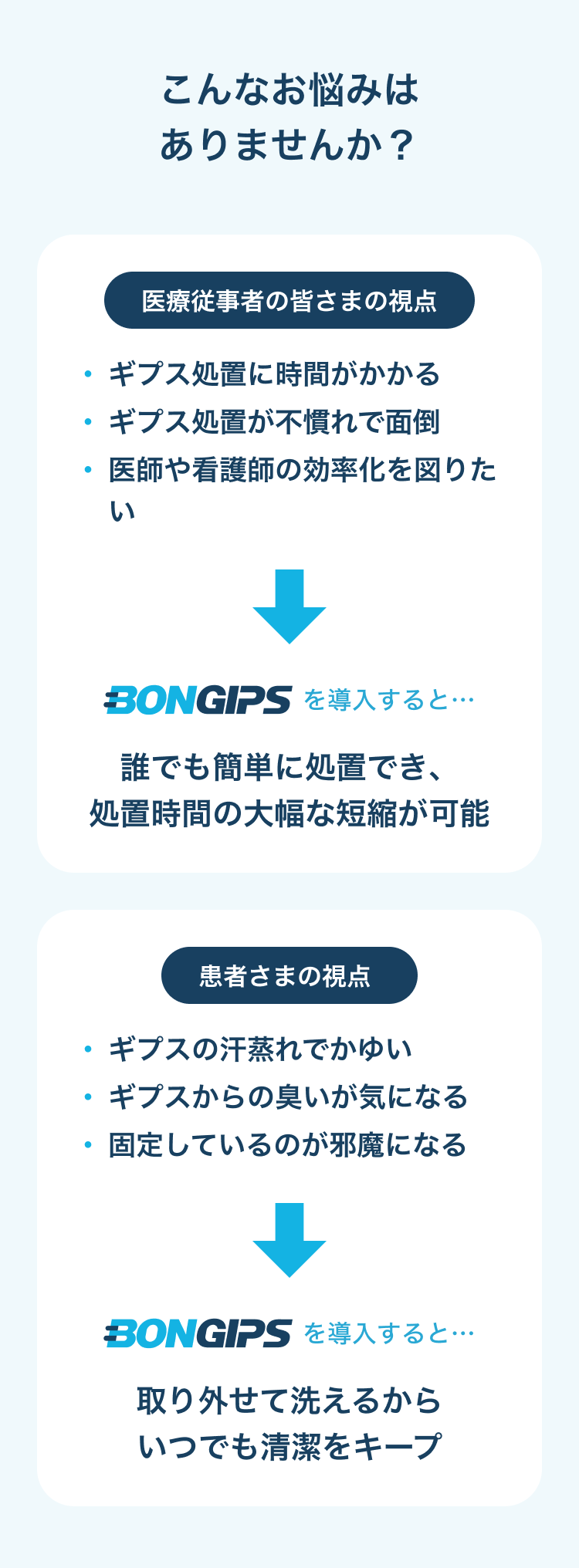 bongips（ボンギプス）